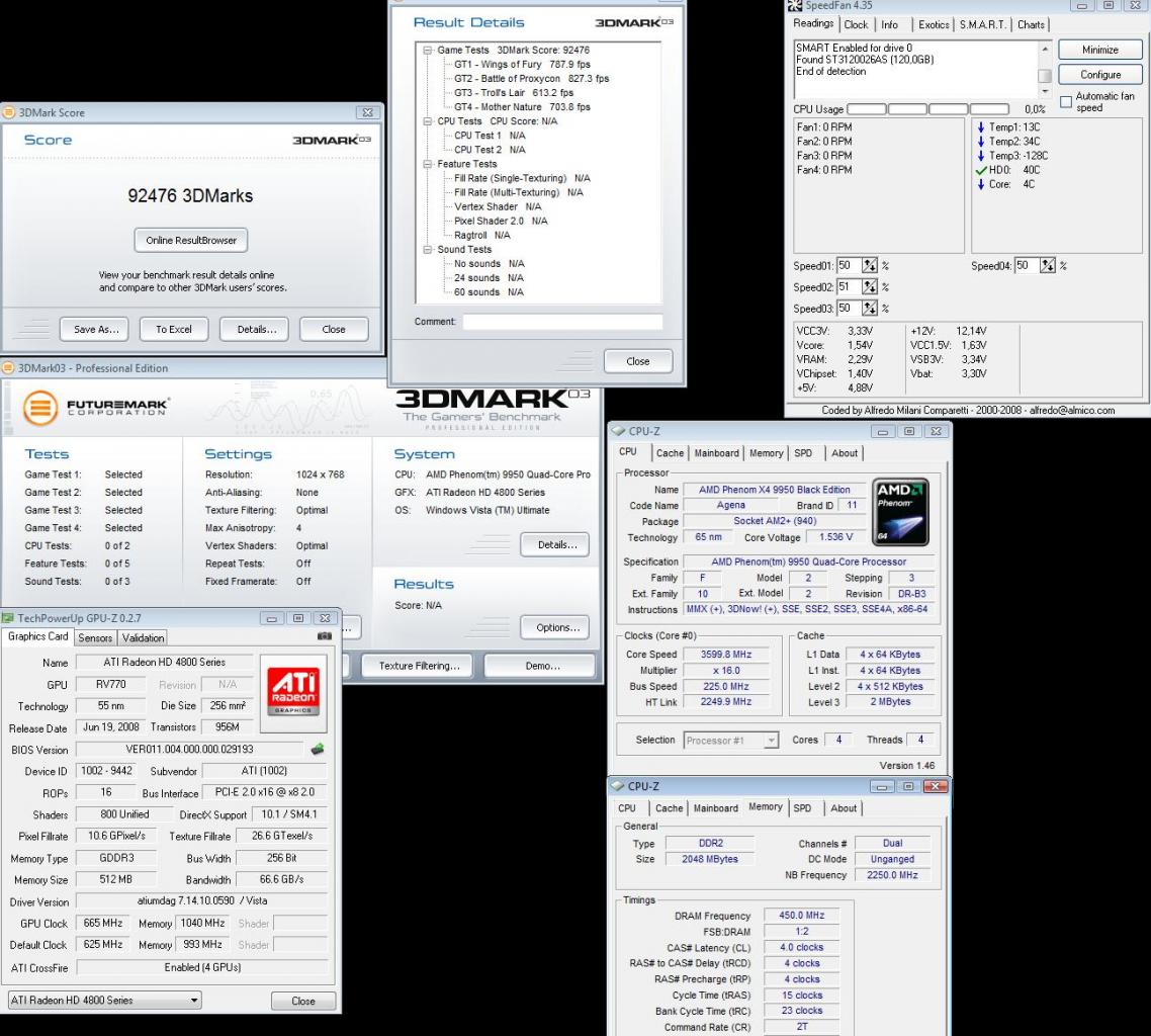 [25/08/2008] 92.476 Punkte erzielt das aus einem Phenom 9950 - welcher mit 3,6 Gigahertz arbeitete - und vier Radeon HD 4850 bestehende Gespann im 3DMark03 (Bild: PCGHX) 