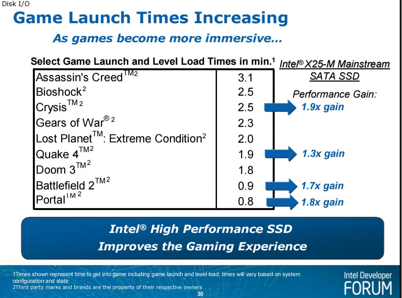 [22/08/2008] Intel will Ladezeiten halbieren. 