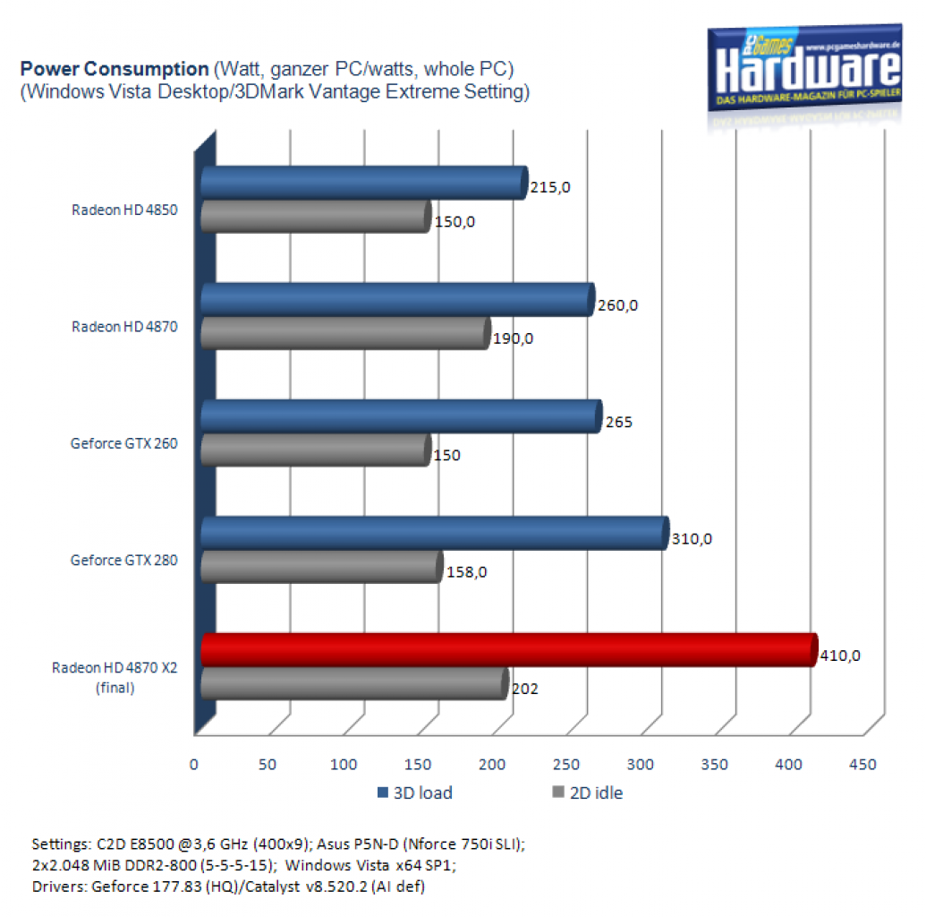 [12/08/2008] 