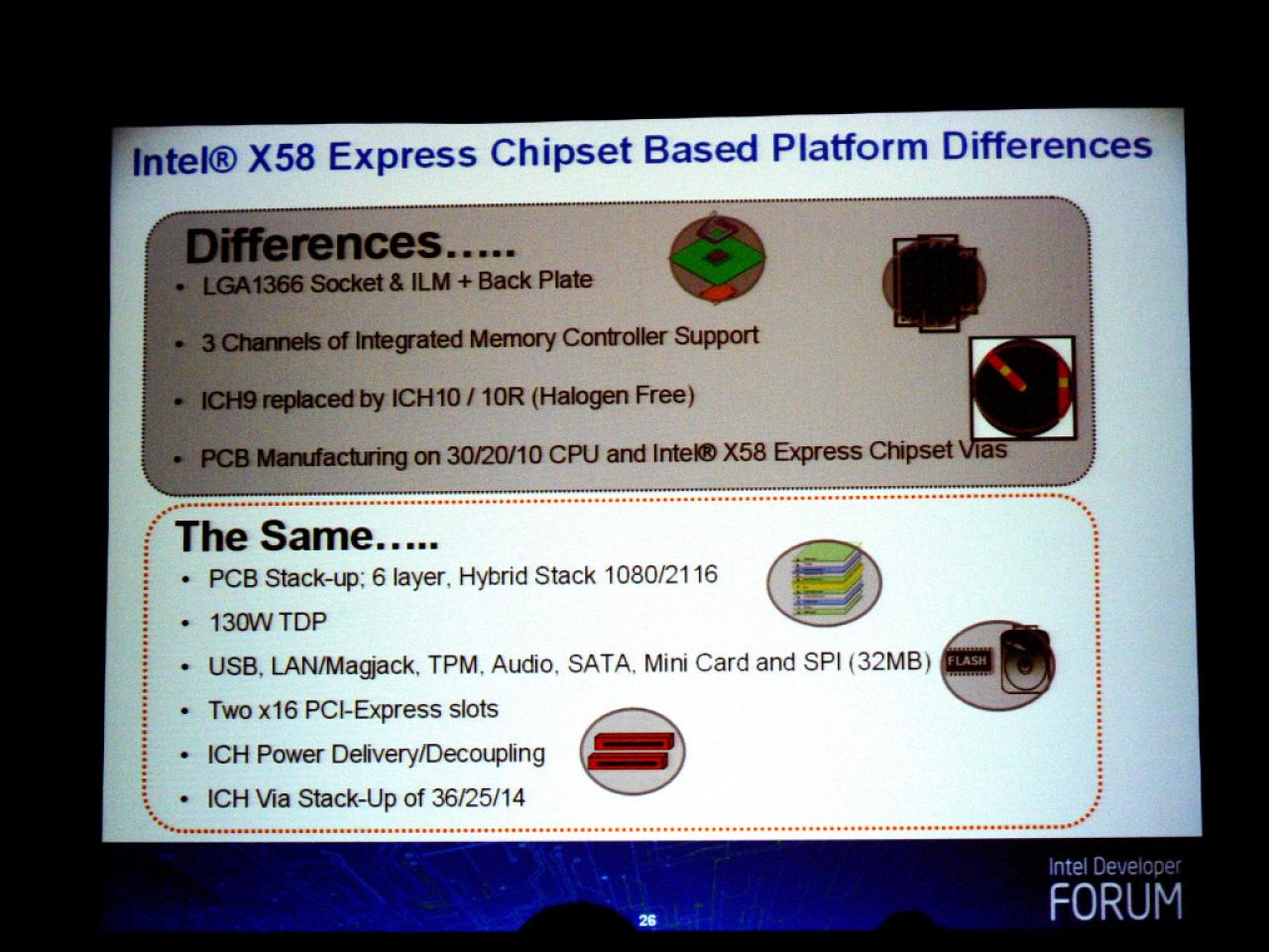 [21/08/2008] Intel X58 (Bild: PCGH)