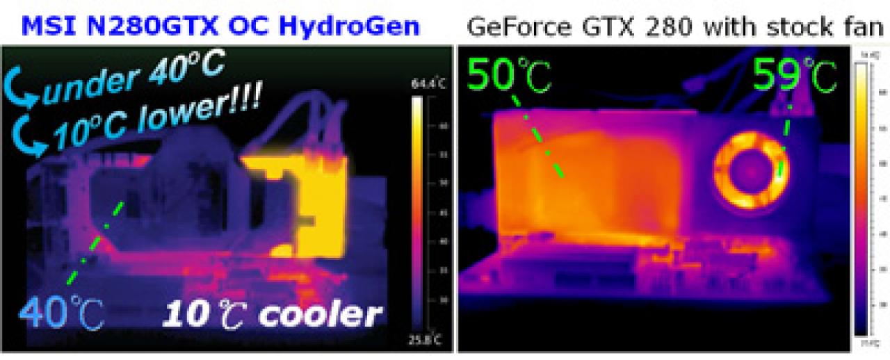 [03/09/2008] Auch unter Last soll die N280GTX OC Hydrogen rund 10 Grad Celsius kühler bleiben als mit dem Referenzkühler (Bild: MSI)