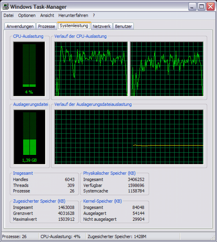 [22/09/2008] Crysis Warhead: Taskmanager mit 2 Kernen (Bild: PCGH)