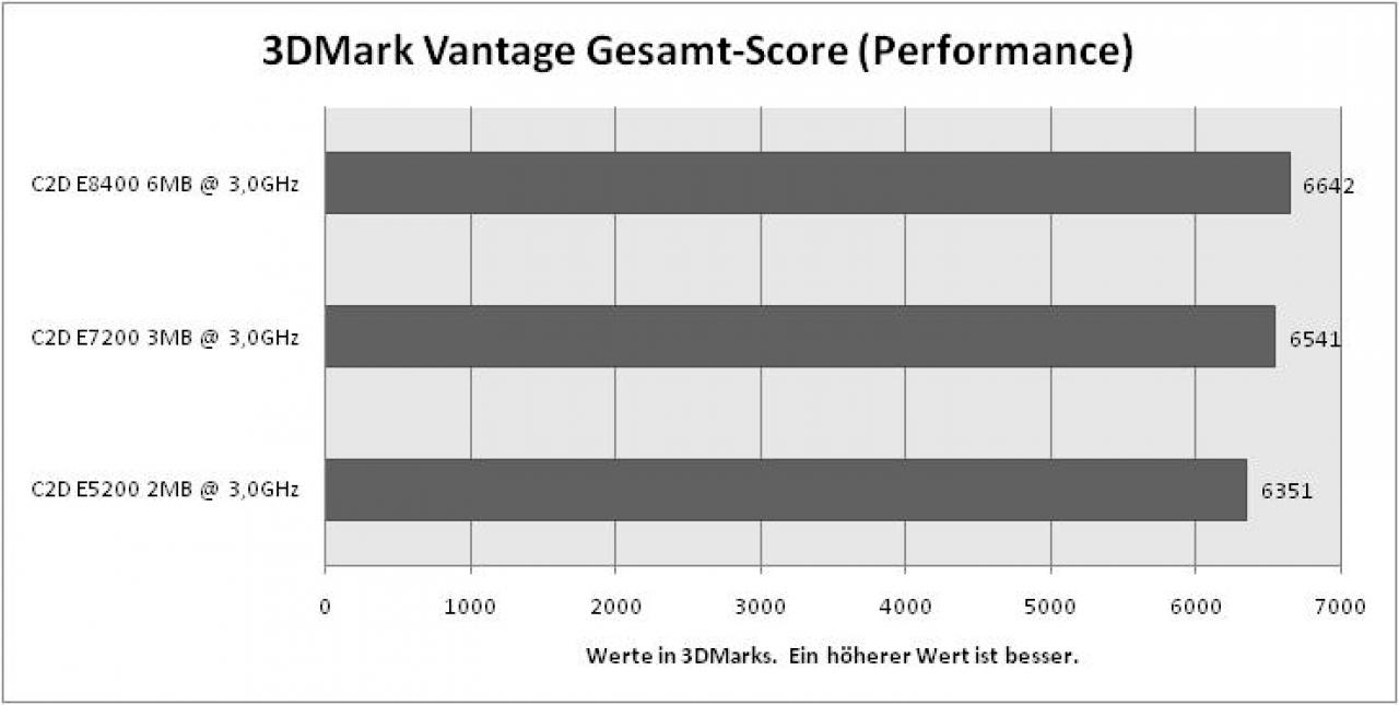 [30/09/2008] Der große Cache-Vergleich von PCGHX-User 