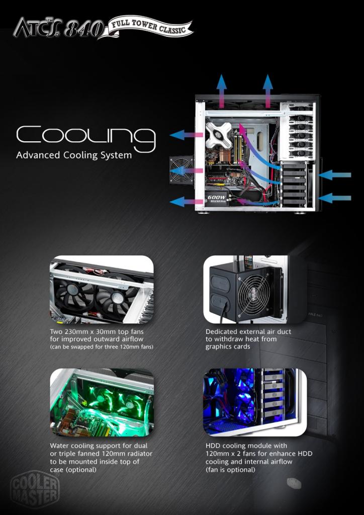 [23/09/2008] Coolermaster ATCS 840: Fünf Lüfter, ein VGA-Lufttunnel und Platz für einen Triple-Radiator. (Bild: Coolermaster)
