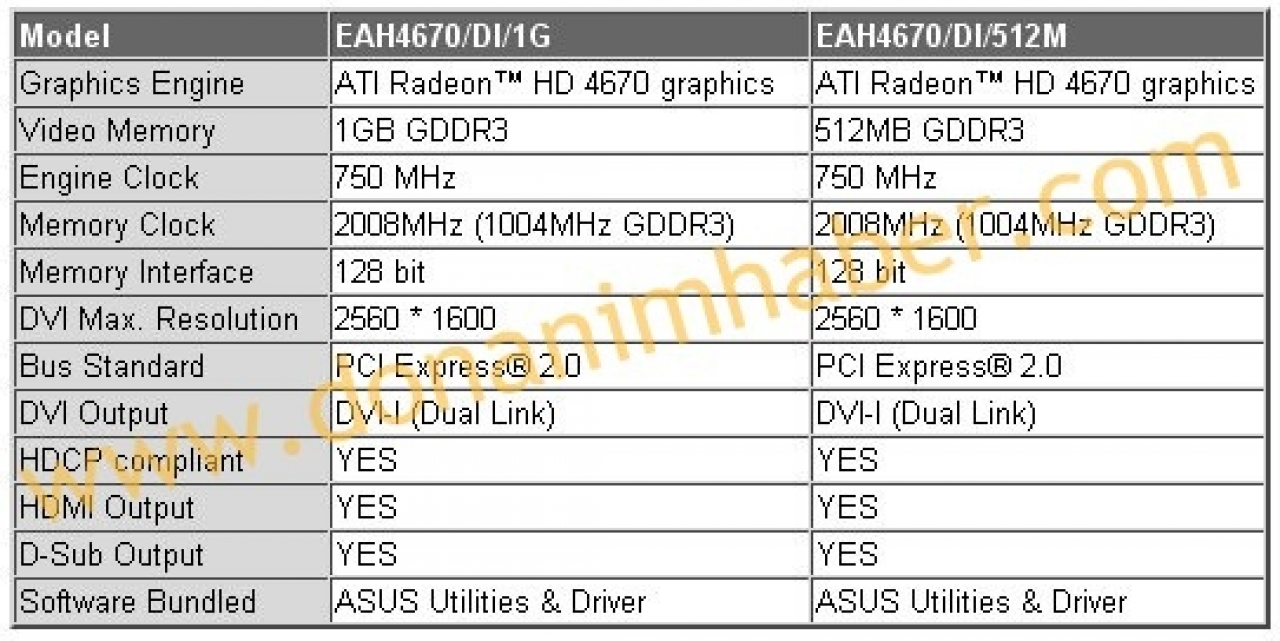 [10/09/2008] Asus HD 4670 (Bild: donanimhaber.com)