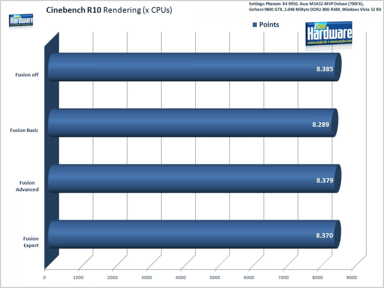 [22/09/2008] Cinebench R10, Rendering x CPUs (Benchmark: PCGH)