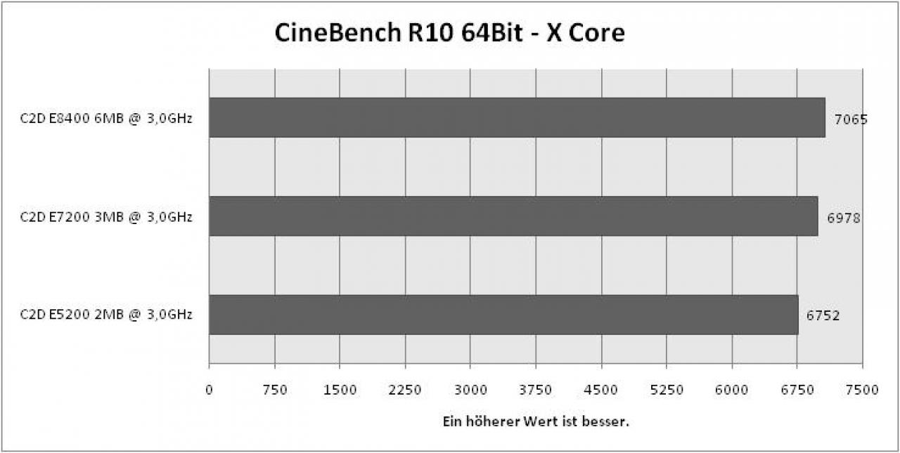 [30/09/2008] Der große Cache-Vergleich von PCGHX-User 