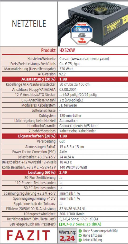 [30/09/2008] Testbericht des Corsair HX520W in Ausgabe 08/2008