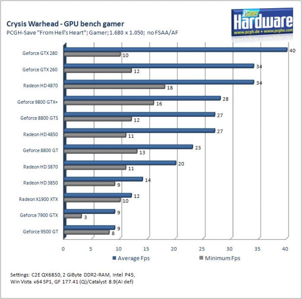 [17/09/2008] GPU_1