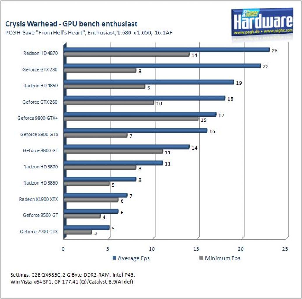 [17/09/2008] GPU_2