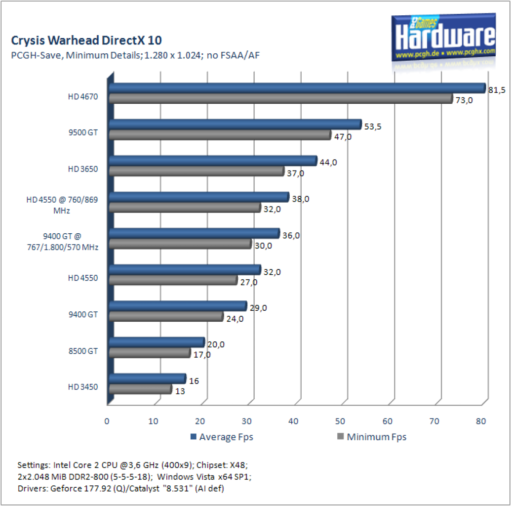 [29/09/2008] Crysis Warhead, 