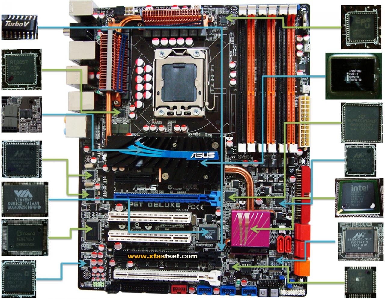 [30/09/2008] Onbordkomponenten im Überblick. Linke Reihe unter anderem: TurboV Chip für Spannungseinstellungen, Via-Firewire Controller, 2 Marvell Lan Chips, Winbond-Speicher für Express Gate. Rechte Reihe: EPU, X58 & Ich10, NEC USB-Hub für ingesamt 14 USB-Ports (Bild: Chiphell.com)