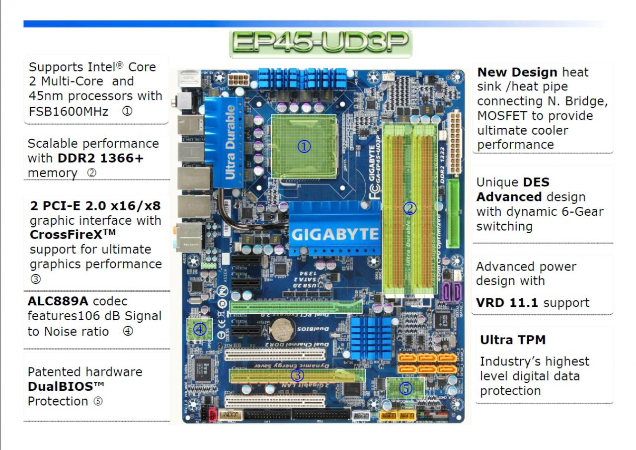 [24/09/2008] Bild aus Gigabytes Präsentation zu Ultra Durable 3 (Bild: Gigabyte)