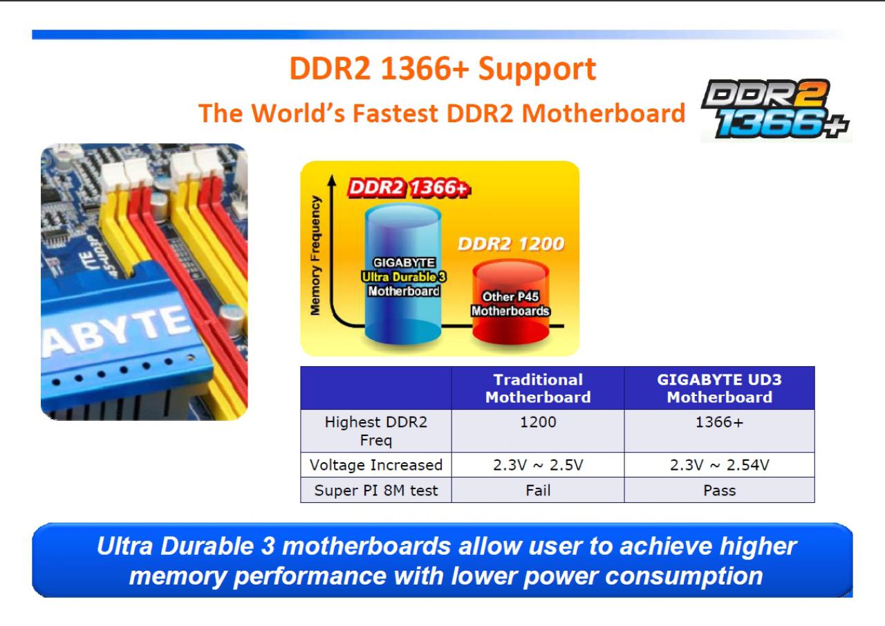 [24/09/2008] Bild aus Gigabytes Präsentation zu Ultra Durable 3 (Bild: Gigabyte)