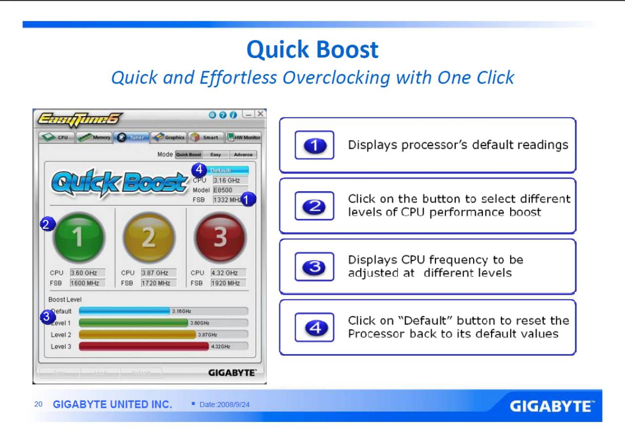 [24/09/2008] Bild aus Gigabytes Präsentation zu Ultra Durable 3 (Bild: Gigabyte)