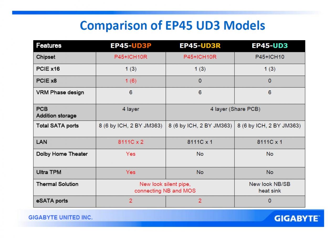 [24/09/2008] Bild aus Gigabytes Präsentation zu Ultra Durable 3 (Bild: Gigabyte)