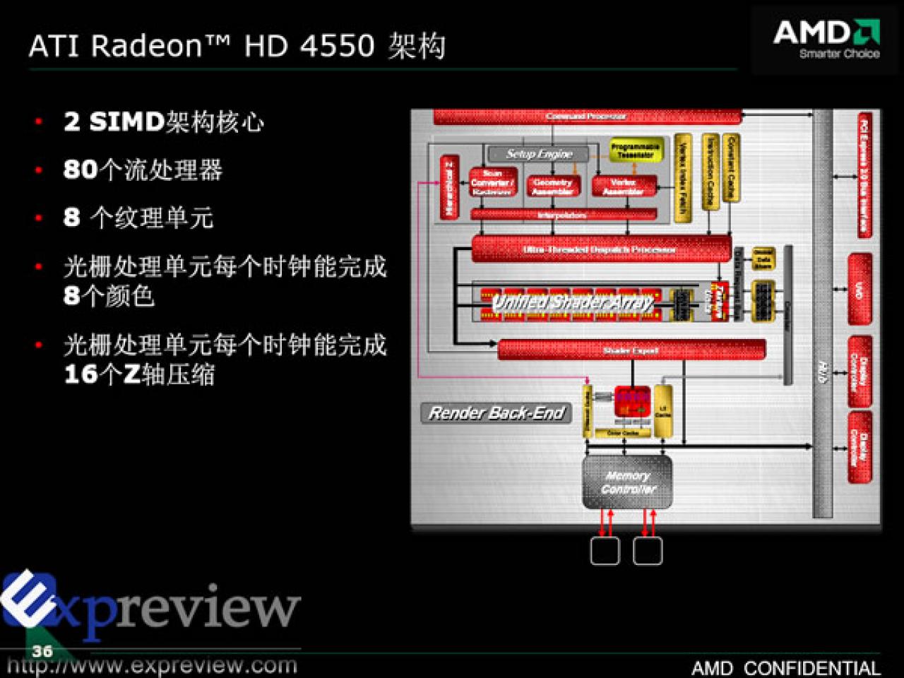 [11/09/2008] Radeon HD 4550 (Bild: Expreview)