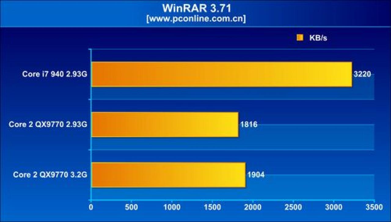 [29/09/2008] Intel Core i7 940 (Bild: PC-Online)