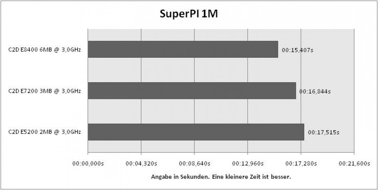 [30/09/2008] Der große Cache-Vergleich von PCGHX-User 