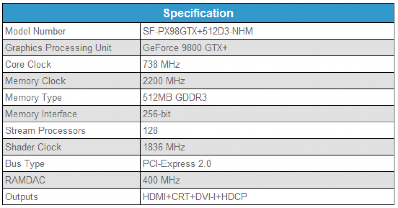 [12/09/2008] Die technischen Eckdaten der SF-PX98GTX+512D3-NHM.