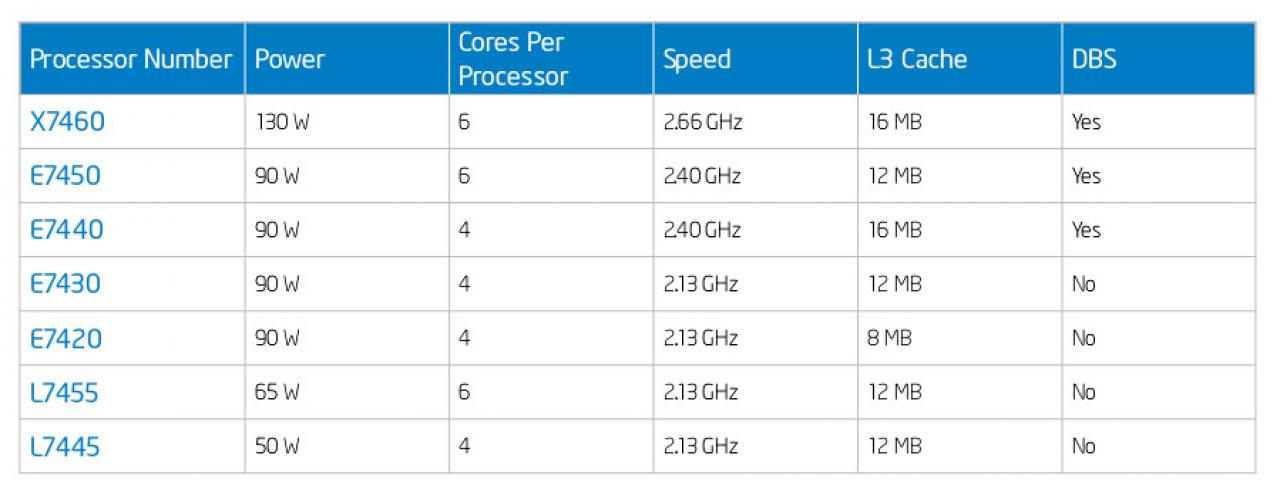 [16/09/2008] Alle neuen Xeons der 7400-Serie in der Übersicht