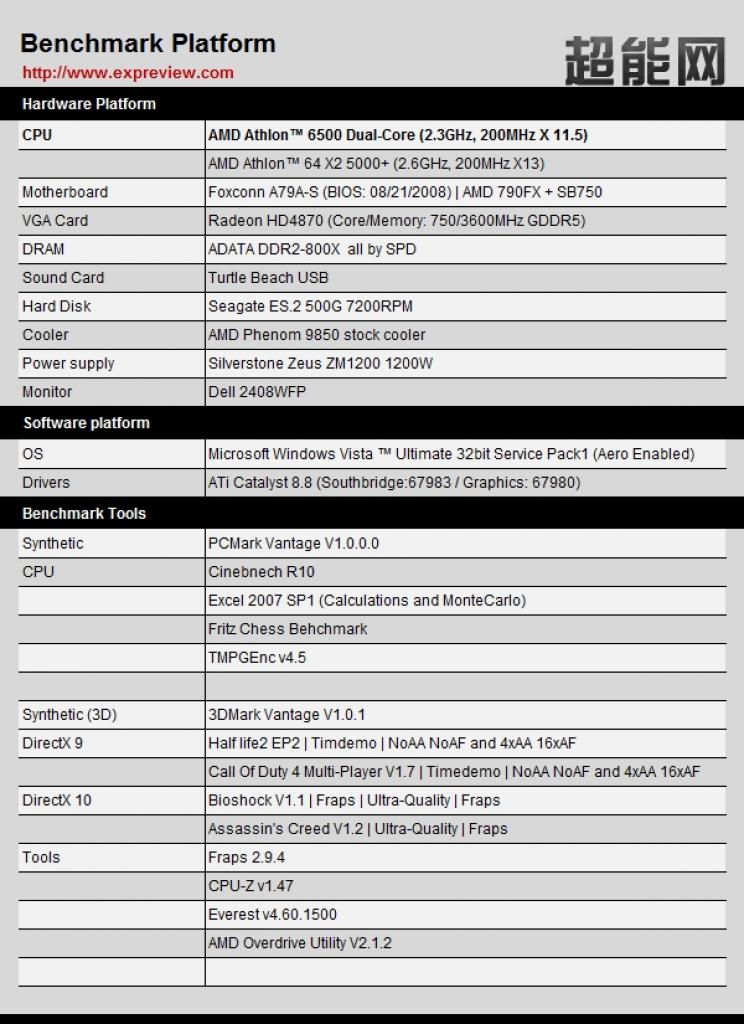 [24/09/2008] Übersicht der Testergebnisse. (Bild: Expreview.com)