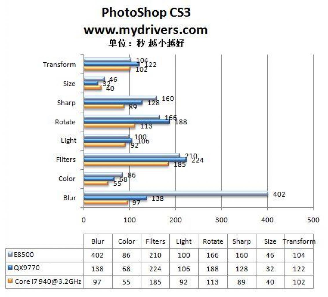 [23/10/2008] Photoshop CS3 (Bild: Mydrivers.com)
