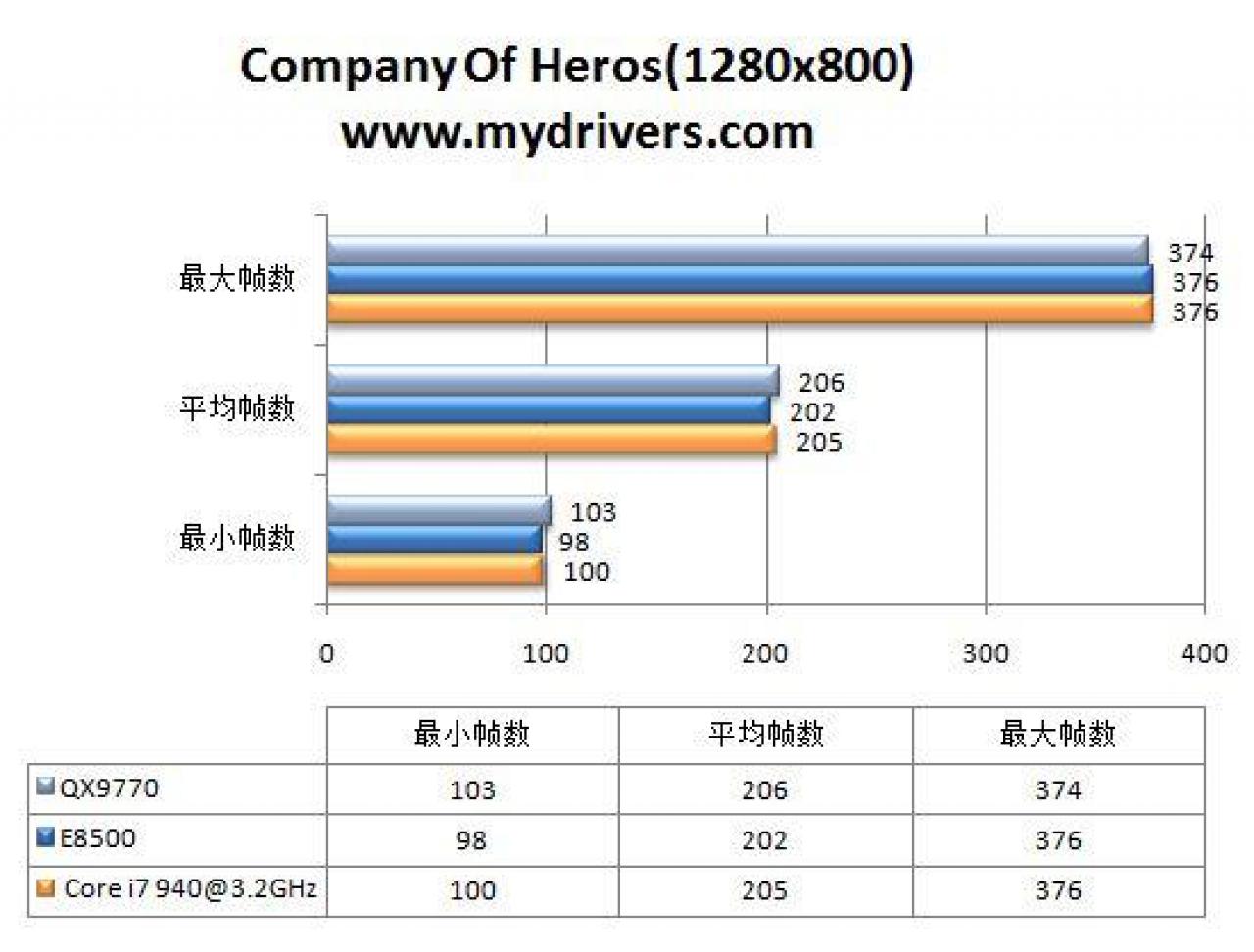 [23/10/2008] Company Of Heroes 1.280 x 800 (Bild: Mydrivers.com)