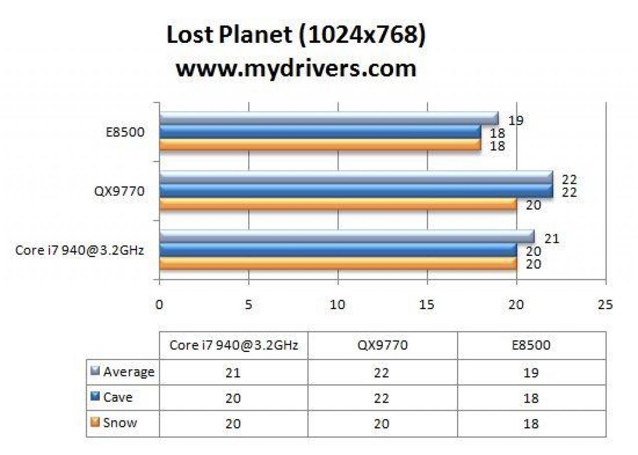 [23/10/2008] Lost Planet 1.024 x 768(Bild: Mydrivers.com)