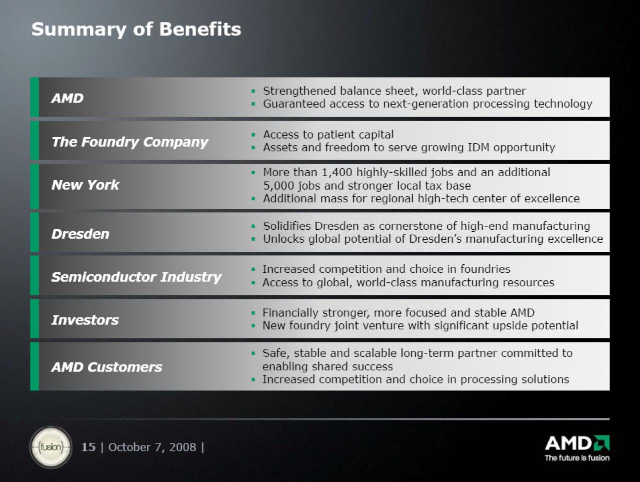 [07/10/2008] AMD: Präsentation zur Foundry Company