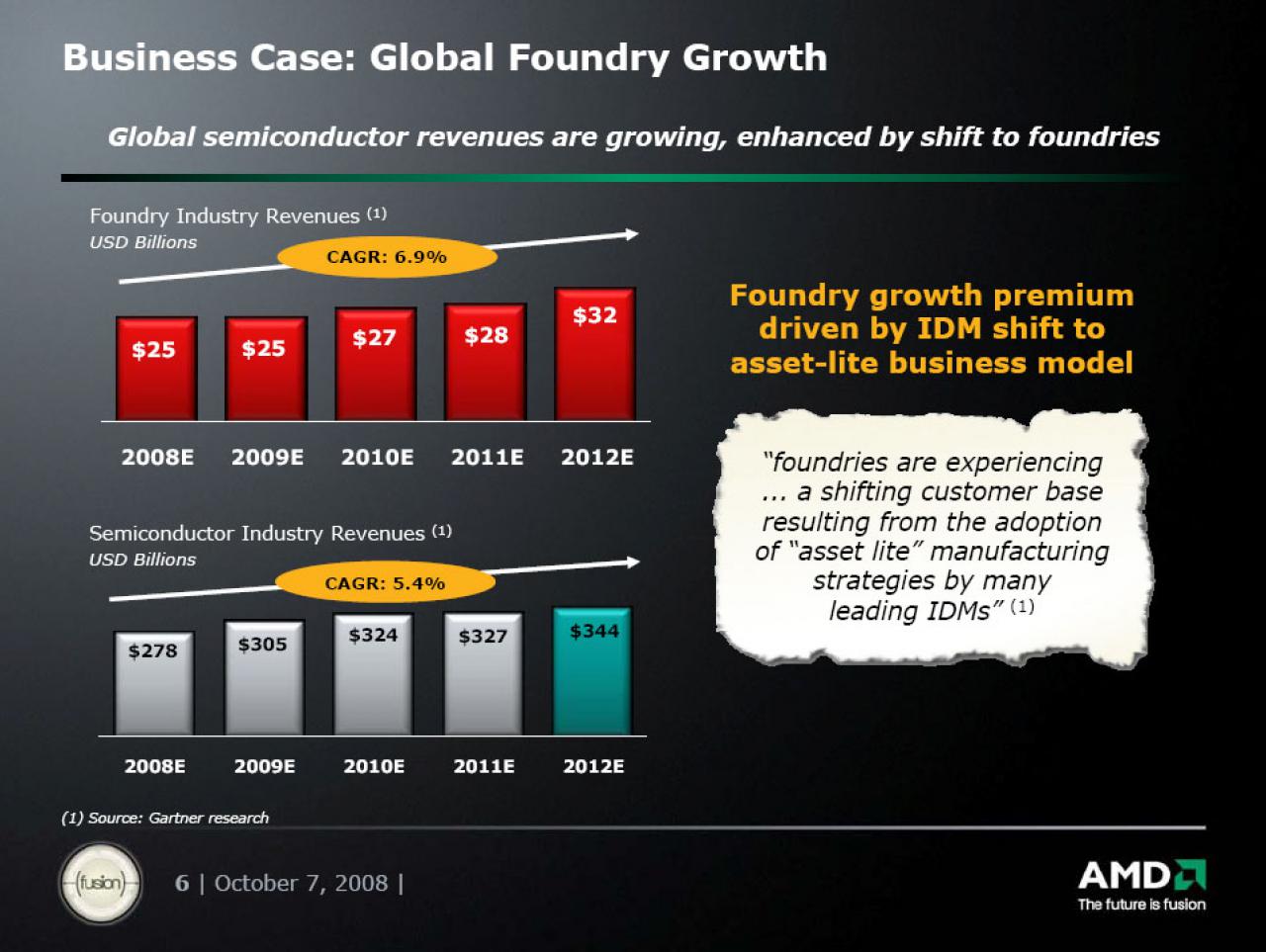 [07/10/2008] AMD: Präsentation zur Foundry Company