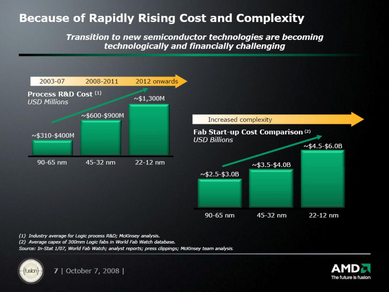 [07/10/2008] AMD: Präsentation zur Foundry Company