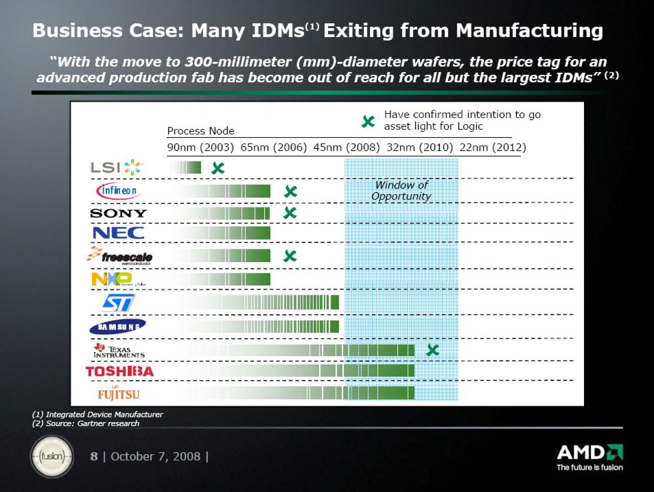 [07/10/2008] AMD: Präsentation zur Foundry Company