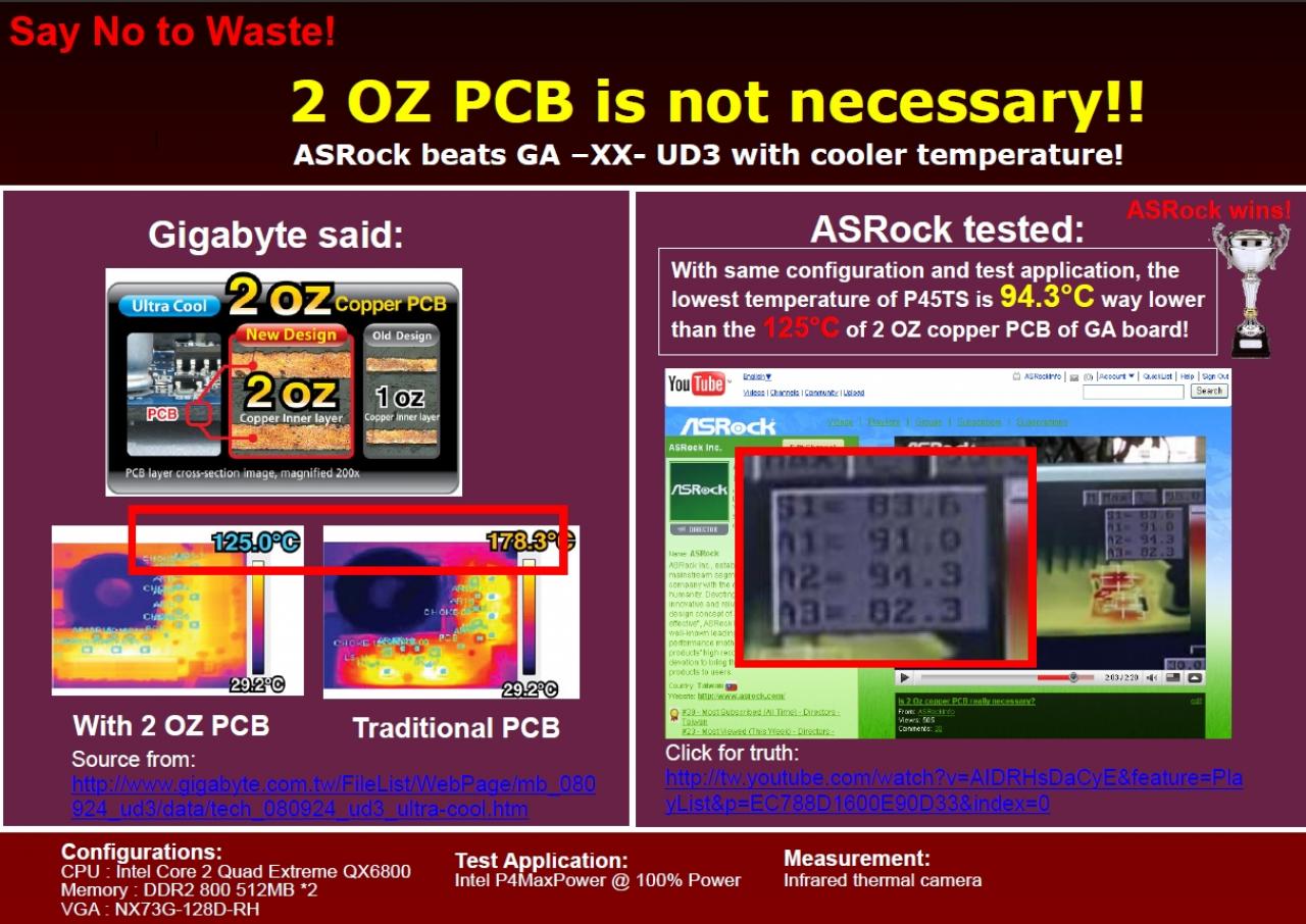 [10/10/2008] Aus der Asrock-Präsentation: Asrocks P45TS soll angeblich auch ohne zusätzliches Kupfer kälter bleiben als das neue EP45-UD3P von Gigabyte. (Bild: Asrock)