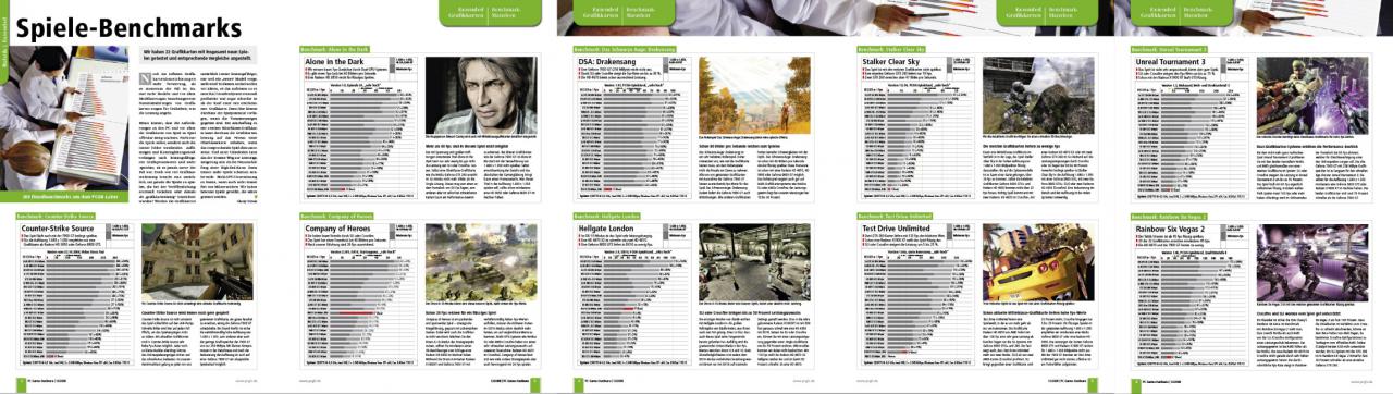 [31/10/2008] Spiele-Benchmarks: Wir haben 22 Grafikkarten mit insgesamt neun Spielen getestet und entsprechende Vergleiche angestellt.