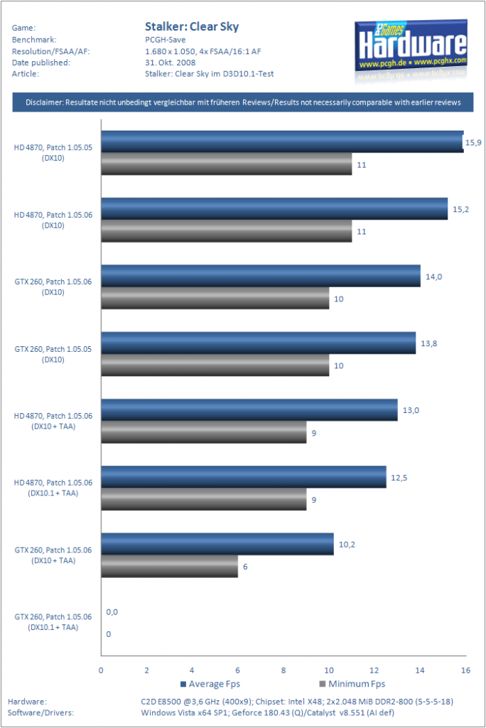 [31/10/2008] 1.680 x 1.050, 4x FSAA/16:1 AF