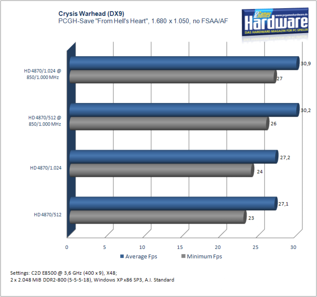 [02/10/2008] Crysis Warhead ohne FSAA/AF