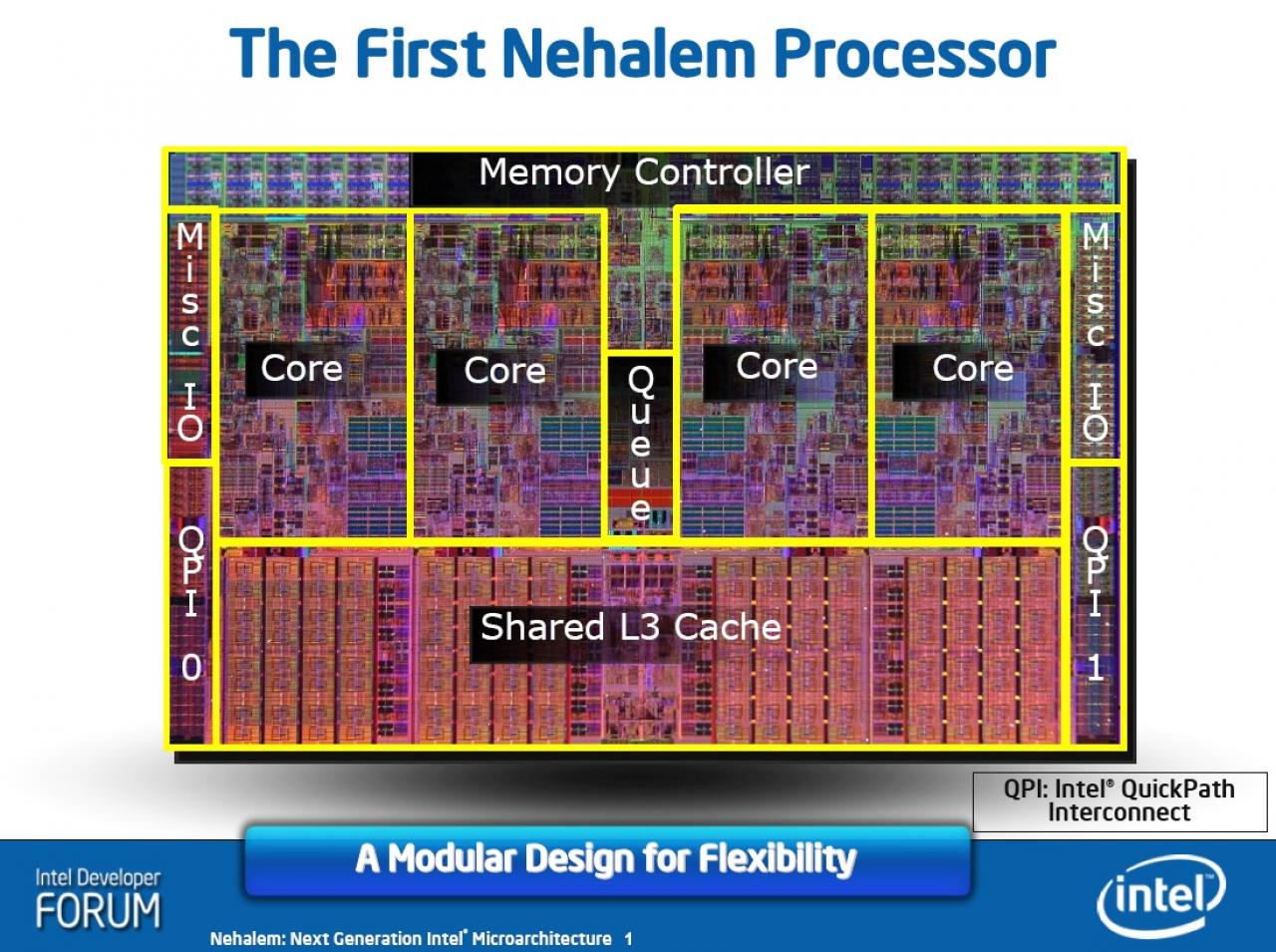 [30/10/2008] DIE-Shot des Nehalems aus einer Intel-Präsentation (Bild: Intel)