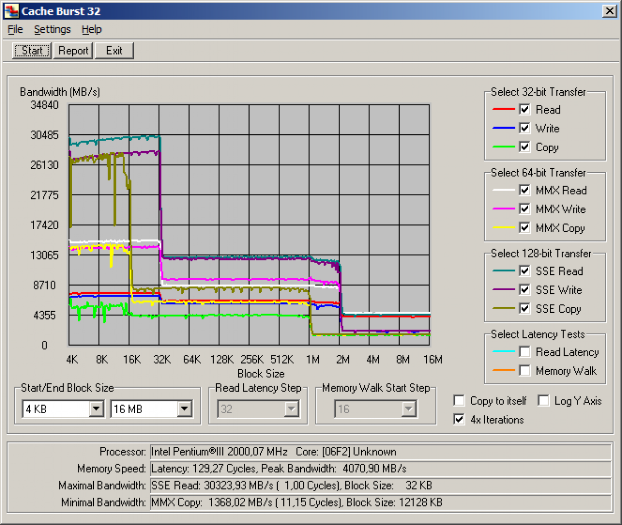 [16/10/2008] CacheBurst32 - E4400@10x200MHz