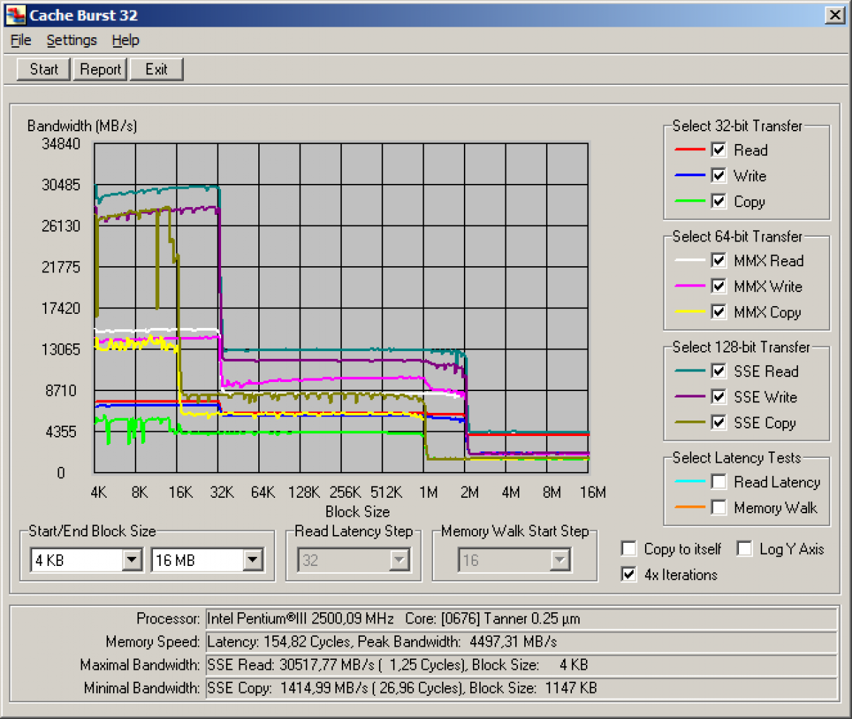 [16/10/2008] CacheBurst32 - E5200@10x200MHz
