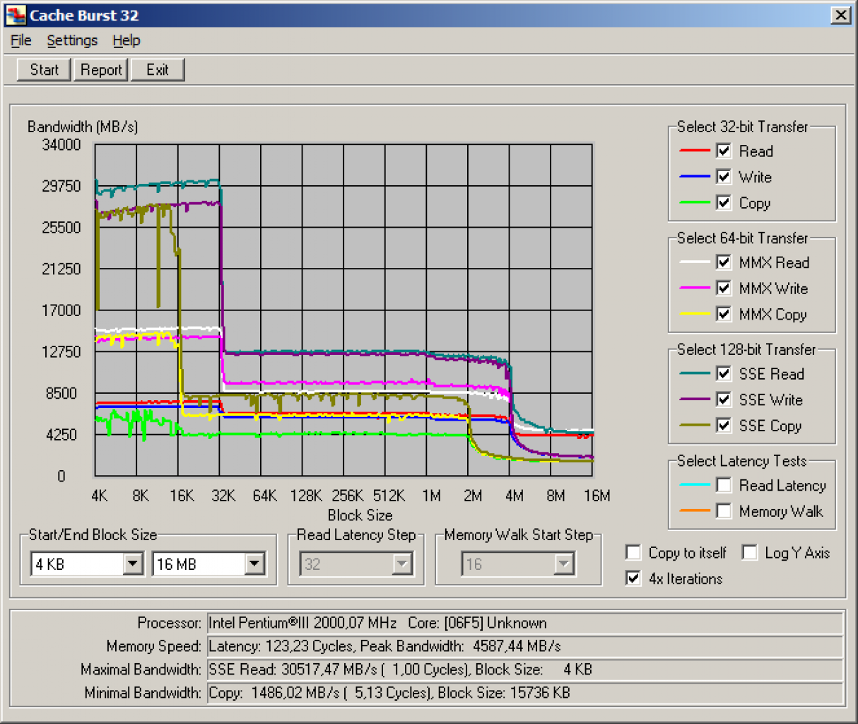 [16/10/2008] CacheBurst32 - X6800@10x200MHz