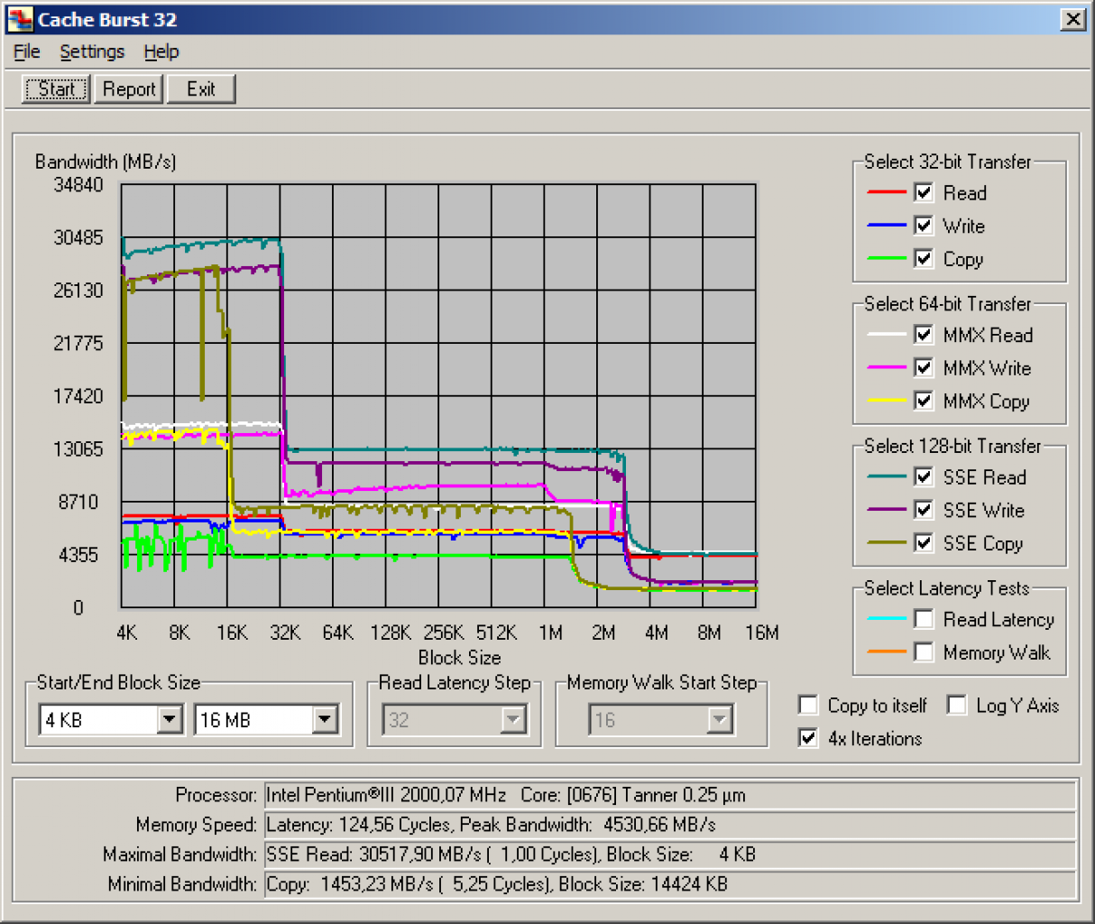 [16/10/2008] CacheBurst32 - E7300@10x200MHz