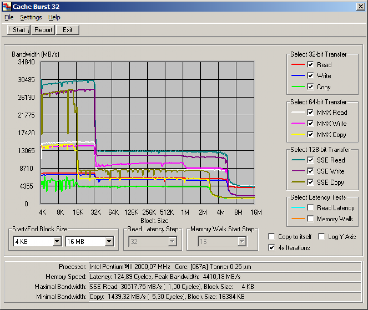 [16/10/2008] CacheBurst32 - E8600@10x200MHz