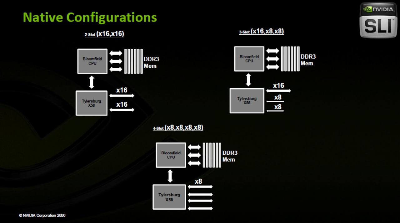 [22/10/2008] Geforce Release 180: SLI nativ auf dem X58