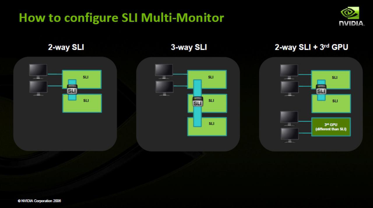 [22/10/2008] Geforce Release 180: Multi-Monitoring-SLI im Überblick