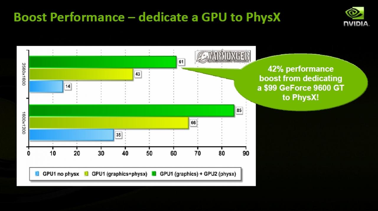 [22/10/2008] Geforce Release 180: Leistungsgewinn durch eine dedizierte Physx-GPU