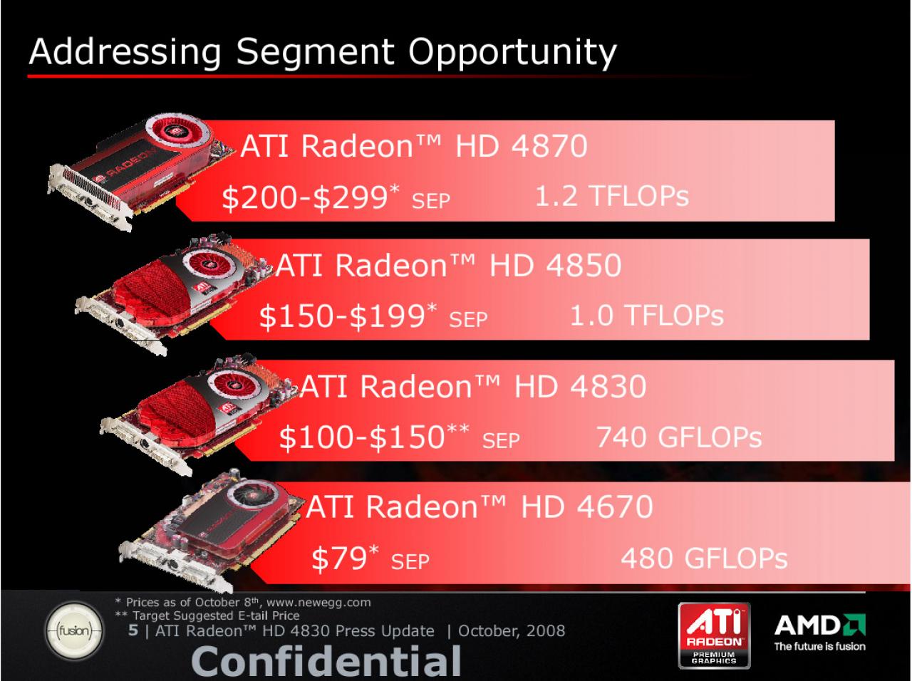 [23/10/2008] AMD Radeon HD 4830: Infos zur Postionierung (1)