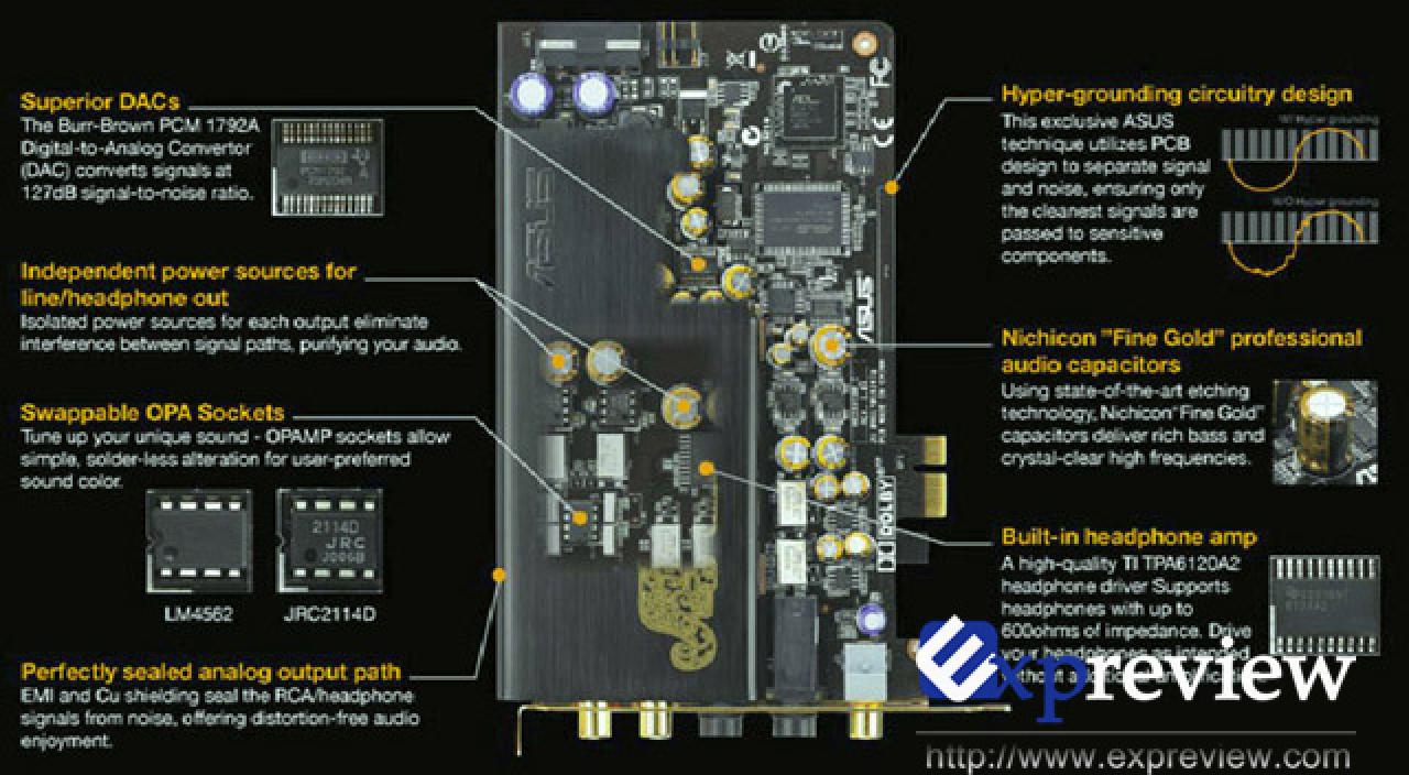 [22/10/2008] Die wichtigsten Eigenschaften der Asus Xonar Essence STX (Bild: Expreview)