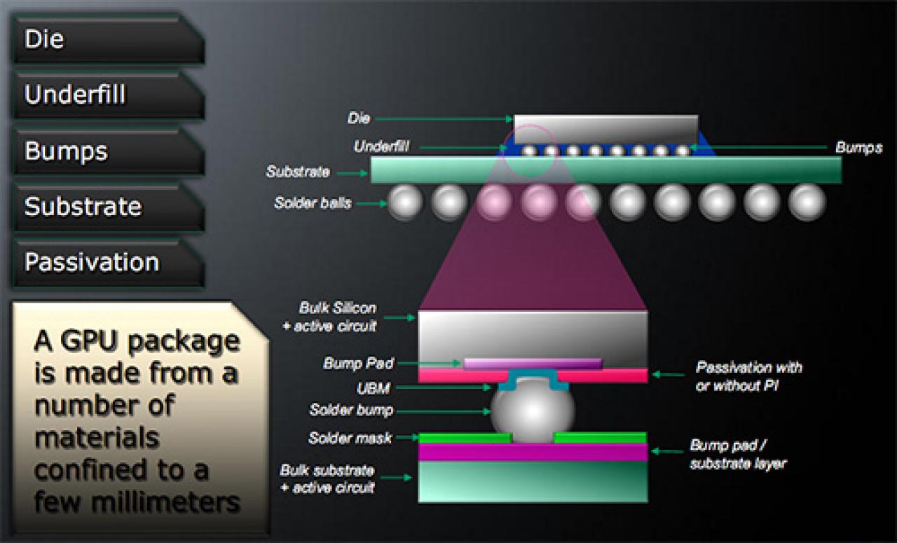 [17/10/2008] Detail einer GPU-Package (Bild: AMD)
