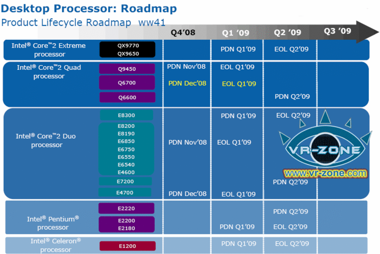 [25/10/2008] Intels aktuelle Desktop-End-of-Live-Roadmap (Bild: VR-Zone)